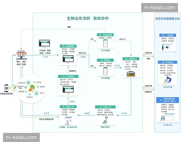 事件驱动架构应用于系统响应，实现异常情况的自动化处理流程