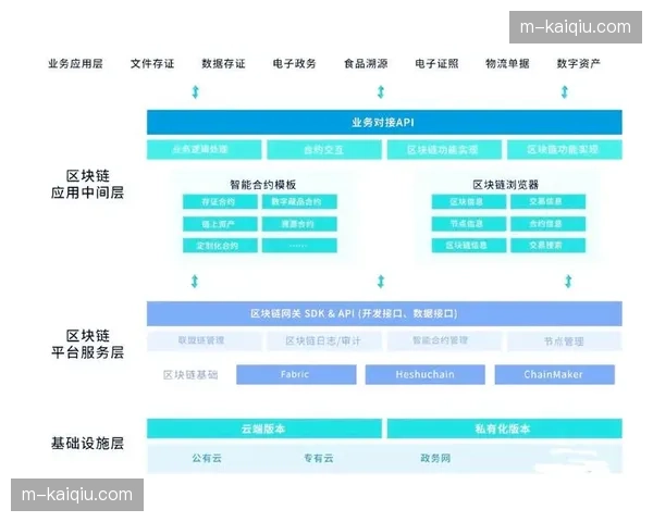 区块链存证走向实用化 赛事成绩、版权归属等关键信息实现可追溯