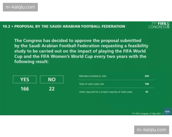 国际足联宣布2026世界杯门票预售第一阶段抽签结果公布