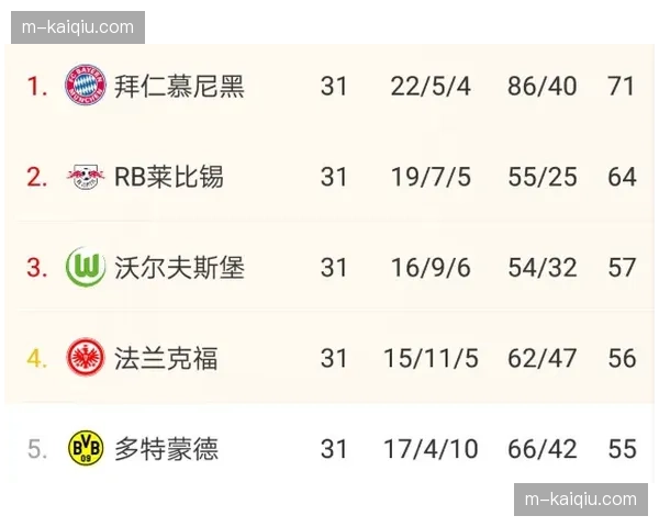 西甲宣布下赛季起将增加比赛日补水暂停次数，以应对高温天气