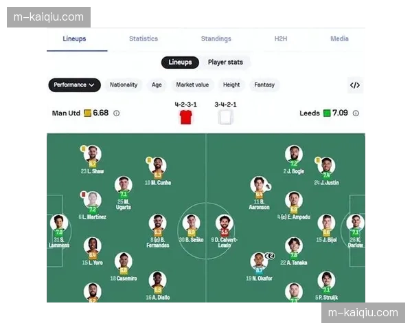 曼联VS利兹联：中场三核针对352阵型肋部空档精准打击